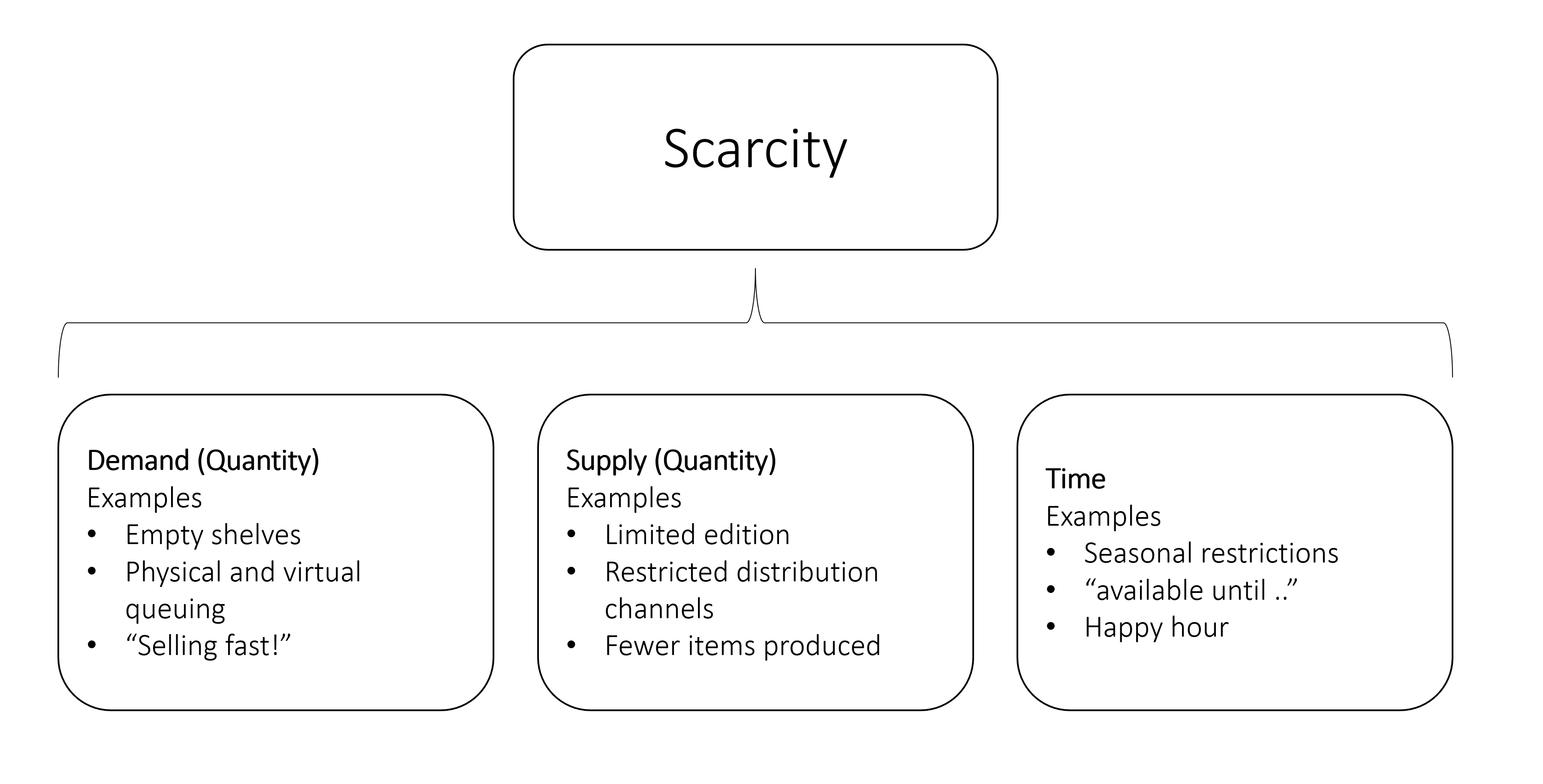 Mastering Scarcity: Unveiling the Psychology and Impact of Scarcity ...